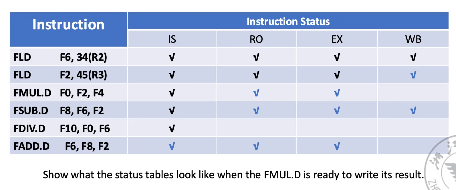 instruction table